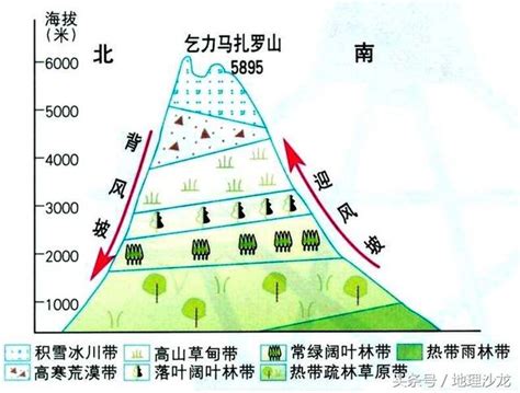 山麓地帶